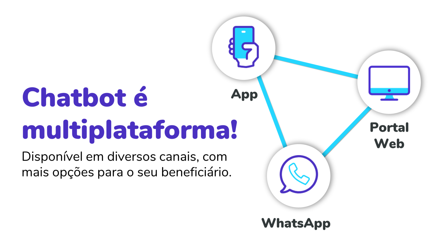 Chatbot: atendimento 24 horas por dia, 7 dias por semana