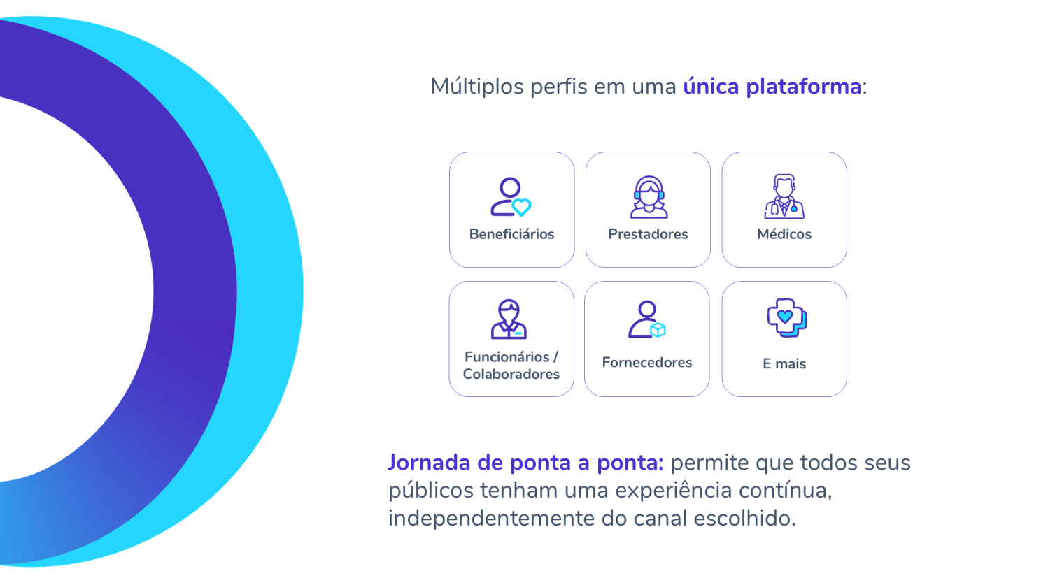 Múltiplos perfis em uma única plataforma no Mosia Omnichannel