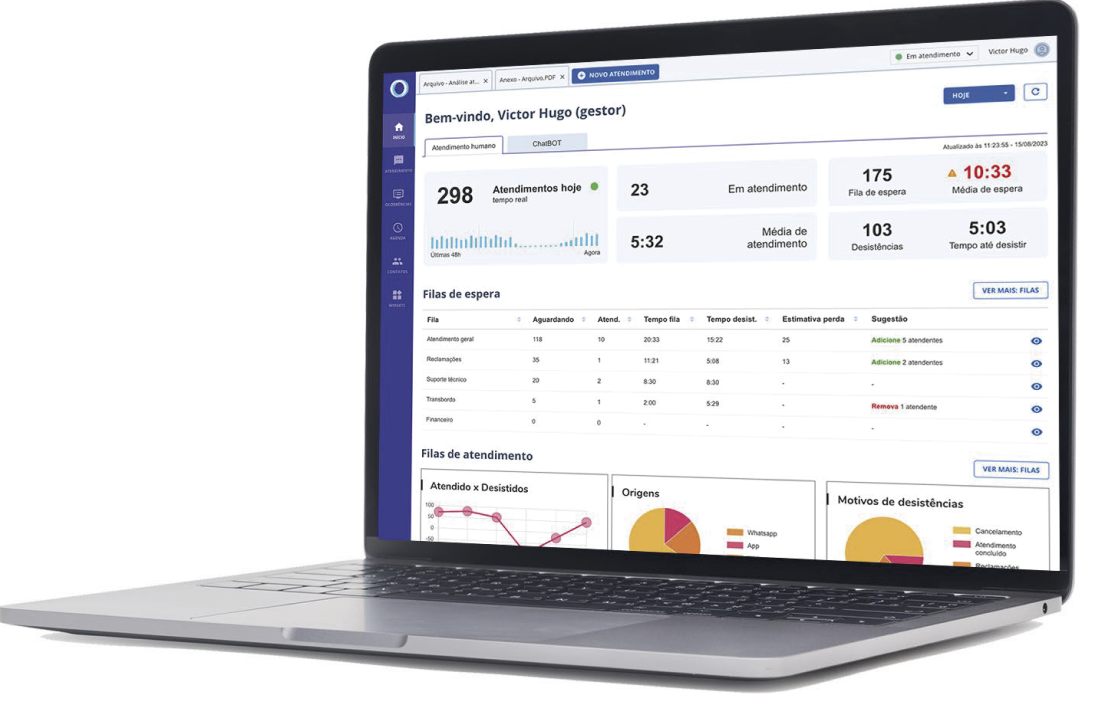 Painel de atendimento Mosia Omnichannel